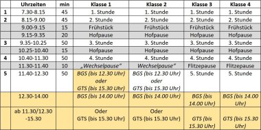 Uebersicht Schulstunden